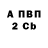 Бошки Шишки Amnesia Witalij Sedletski